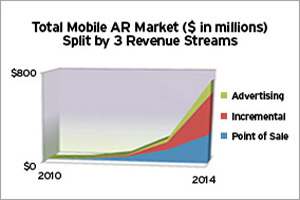 The Future Of Mobile Augmented Reality Mobile Marketing Long Island